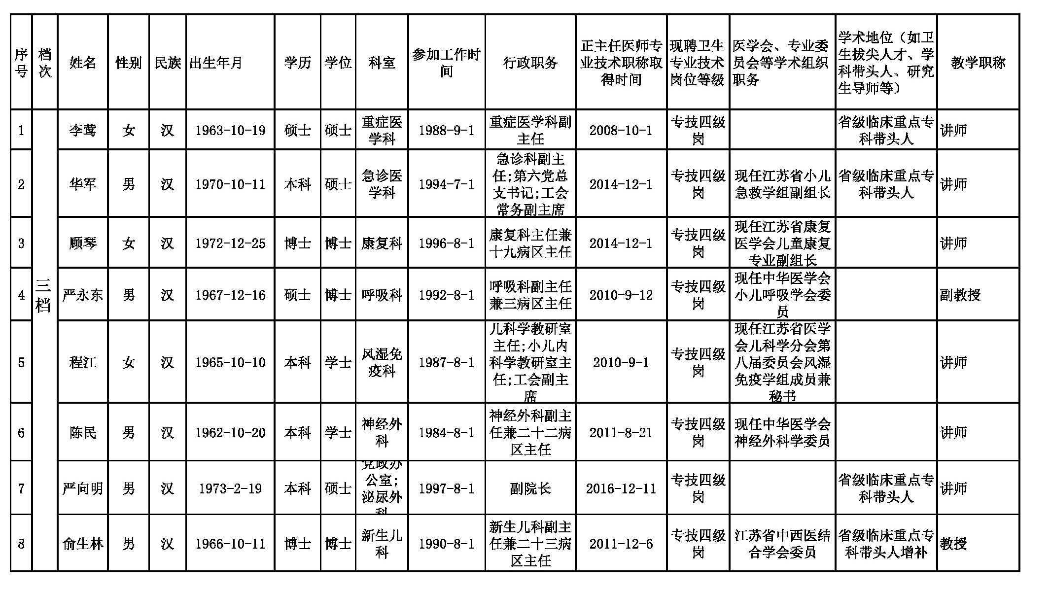 副本苏州大学附属儿童医院高级_副本.jpg